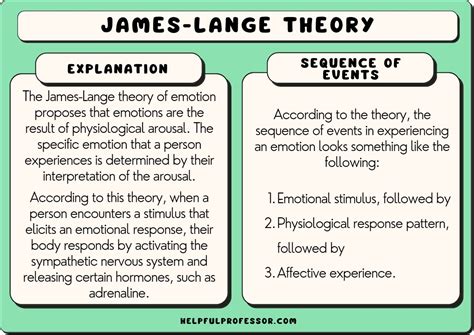 James Lange Theory AP Psychology Definition: A Comprehensive Overview