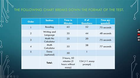 Approximately How Many Hard Questions Are There on the SAT?