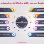 Top Universities for Nuclear Engineering: Unveiling the Leaders in Nuclear Innovation