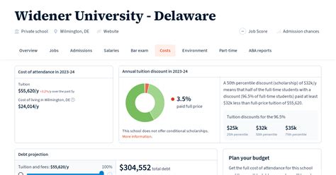 Widener Law School Tuition: A Comprehensive Guide