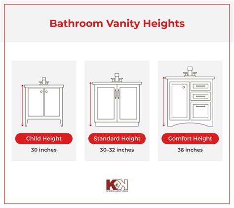 Bathroom Vanity Height Standard: A Comprehensive Guide