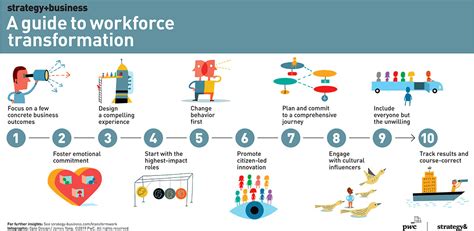 Dayton Job Consortium: Empowering Workforce Transformation Key Features of the Dayton Job Consortium Benefits of the Dayton Job Consortium Common Mistakes to Avoid Why Workforce Development Matters Frequently Asked Questions Conclusion