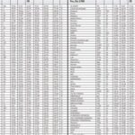 Raw Results Grades: A Comprehensive Examination of Performance Metrics