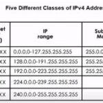 Is 5 Classes A Lot?