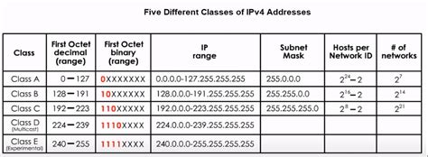 Is 5 Classes A Lot?