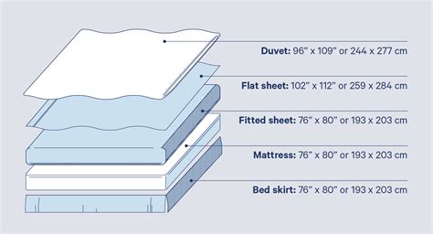 Fitted Sheets for Thick Mattresses: The Ultimate Guide to a Perfect Fit