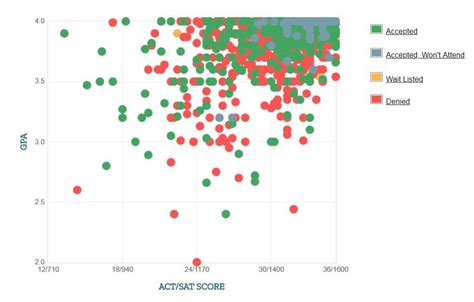 Massachusetts Institute of Technology Average GPA: A Comprehensive Overview