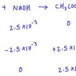 How to Calculate pH at Equivalence Point