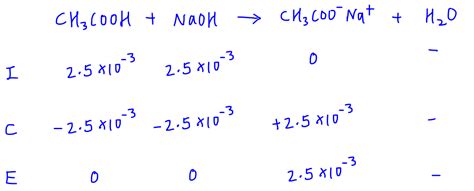 How to Calculate pH at Equivalence Point