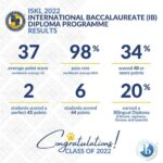 IB Score Release Date 2024: Mark Your Calendars!