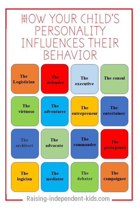 How Would You Describe Your Child’s Personality?