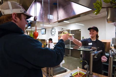 UW Madison Dining Plans: Your Essential Guide