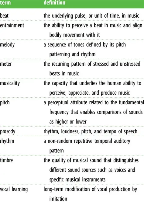 Music Theory Terms: The Cornerstones of Musical Expression