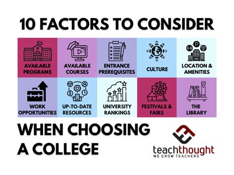 When Does College Usually Start? Factors to Consider When Planning for College Conclusion