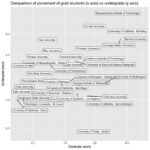 CS Rankings Undergrad: Dominating the Digital Landscape Top-Tier CS Undergraduate Programs Why Rankings Matter How Benefits Compare Pros and Cons of Top-Ranked CS Programs What to Look for in a CS Undergraduate Program FAQs about CS Rankings Undergrad