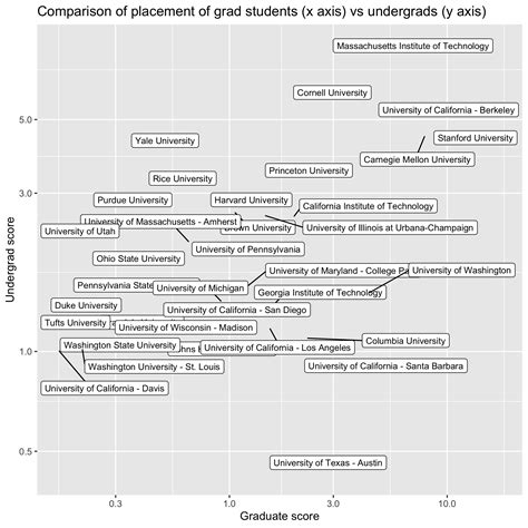 CS Rankings Undergrad: Dominating the Digital Landscape Top-Tier CS Undergraduate Programs Why Rankings Matter How Benefits Compare Pros and Cons of Top-Ranked CS Programs What to Look for in a CS Undergraduate Program FAQs about CS Rankings Undergrad