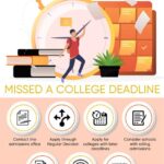 What Happens If You Miss the Application Deadline for College?