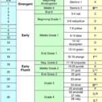 What is a Benchmark Grade?