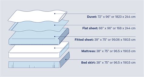 Twin Sheets for 6 Inch Mattress: The Ultimate Guide to Comfort and Style