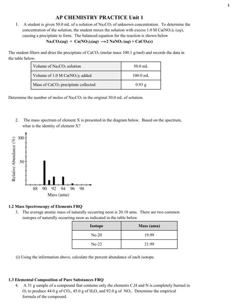 AP Chem FRQ Predictions 2024: Decoding the Exam’s Secrets