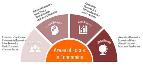 UVA Econ Major Requirements: A Comprehensive Guide