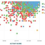 Vanderbilt University Average SAT Scores: A Complete Guide