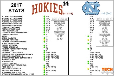 Virginia Tech and North Carolina State University: A Tale of Trailblazing Higher Education Tables