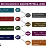 33 in English Write: Enhance Your Writing Skills