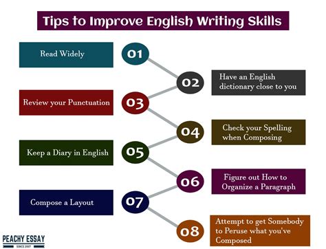 33 in English Write: Enhance Your Writing Skills