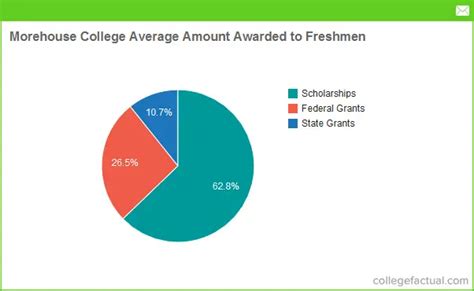 Morehouse College Financial Aid: A Comprehensive Guide for Students How to Apply for Financial Aid Common Mistakes to Avoid Frequently Asked Questions (FAQs)