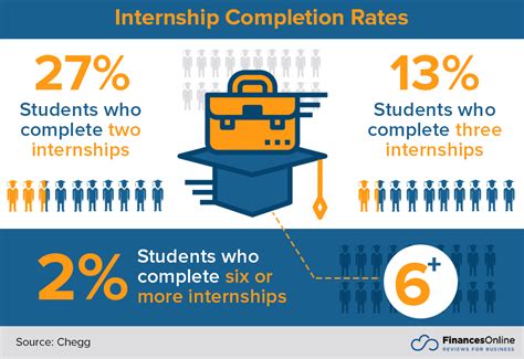 Unveiling KPMG Internship Acceptance Rates: A Comprehensive Analysis