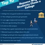 How Am I Supposed to Get to and From College? Options for Getting to and From College How to Choose the Best Option for You Tips for Getting to and From College Safely Real-World Examples Conclusion