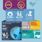 Can a Canadian Live in the USA? Additional Resources Infographic: Visa Options for Canadians Table: Fees Associated with Visa Applications Table: Residency and Citizenship Statistics Table: Challenges and Opportunities for Canadians Living in the US