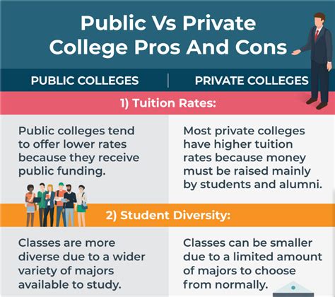 What’s the Difference Between Public and Private Colleges?