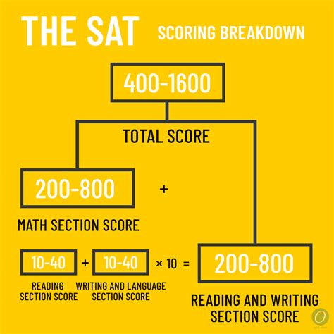 Is 1240 a Good SAT Score?
