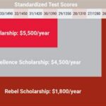 Millennium Scholarship UNLV: A Pathway to Educational Equity