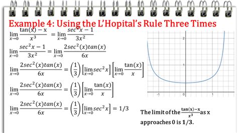 Hospital Rule Calculator: A Comprehensive Guide to Determining Limits of Indeterminate Forms