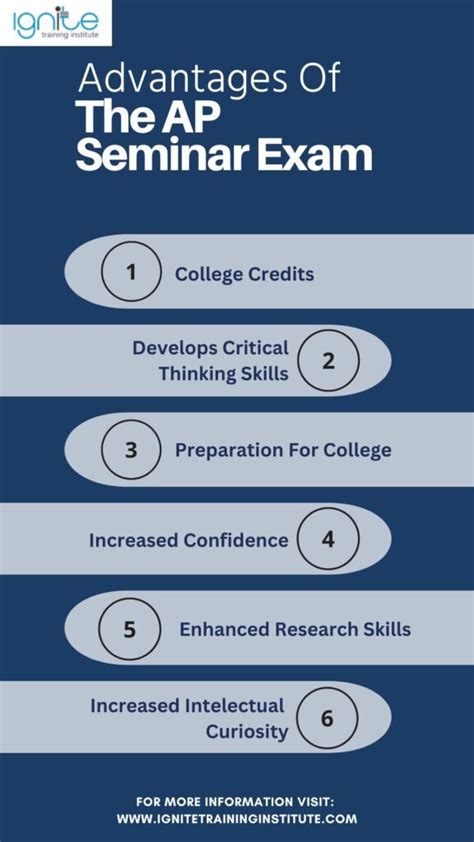 AP Seminar Past Exams: Essential Guide for Exam Success