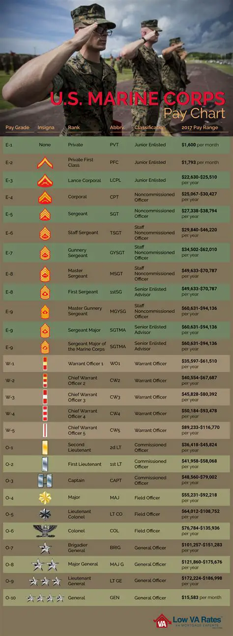 Major in the Marines Salary: A Comprehensive Breakdown
