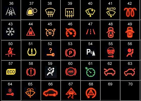 BMW Dash Warning Lights Meaning: A Comprehensive Guide