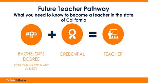 Cal State Los Angeles Teaching Credential: Gateway to a Fulfilling Career in Education