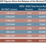 National Merit Cutoff 2024: The Ultimate Guide