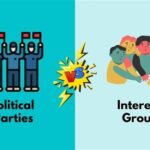 What is the Difference Between Political Parties and Interest Groups?