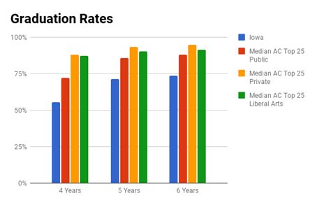 University of Iowa Graduation Rate: Unlocking Success