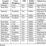 Targeted Schools List 2024 Connecticut: Unlocking the Future of Education