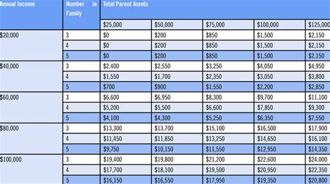 Why Is My Expected Family Contribution So High? Common Mistakes to Avoid FAQs Conclusion Tables