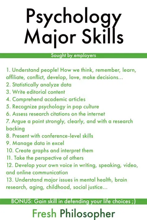 Do Psychology Majors Do a Lot of Essays?