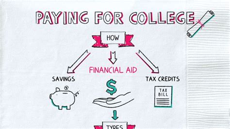 How Do You Pay for Your Course Materials in College?