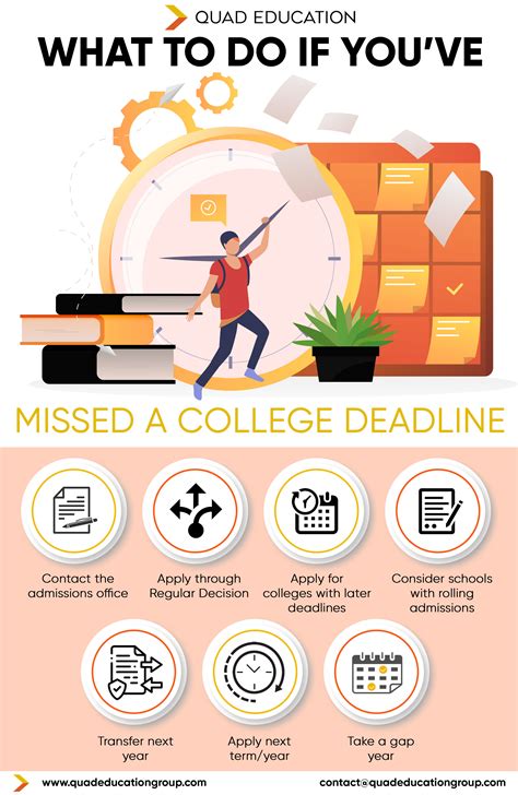 Alabama Application Deadline: Don’t Miss Your Chance! What to Expect in the Application Process Tips for a Strong Application Common Mistakes to Avoid Frequently Asked Questions Additional Tips