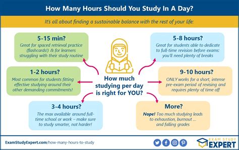 How Many Hours Should I Study a Day? Additional Tips Table 1: How Many Hours Do Most Students Study? Table 2: Effective Study Strategies Table 3: Common Mistakes to Avoid Table 4: Pros and Cons of Studying